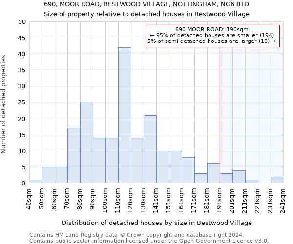 690, MOOR ROAD, BESTWOOD VILLAGE, NOTTINGHAM, NG6 8TD: Size of property relative to detached houses in Bestwood Village