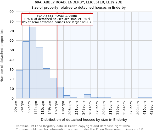 69A, ABBEY ROAD, ENDERBY, LEICESTER, LE19 2DB: Size of property relative to detached houses in Enderby