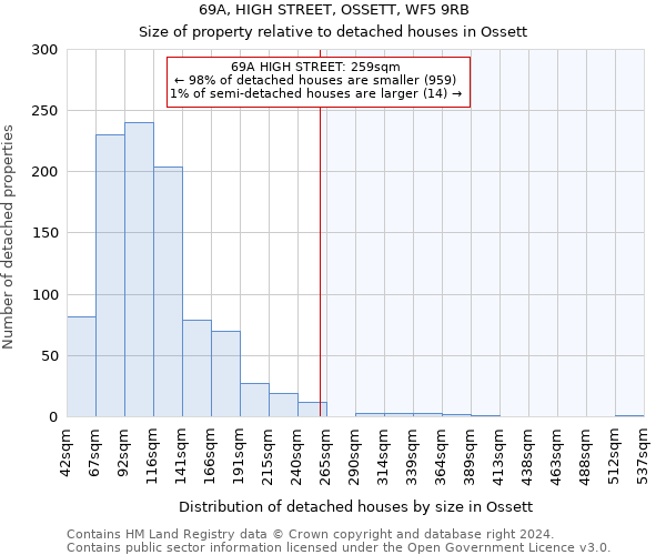 69A, HIGH STREET, OSSETT, WF5 9RB: Size of property relative to detached houses in Ossett