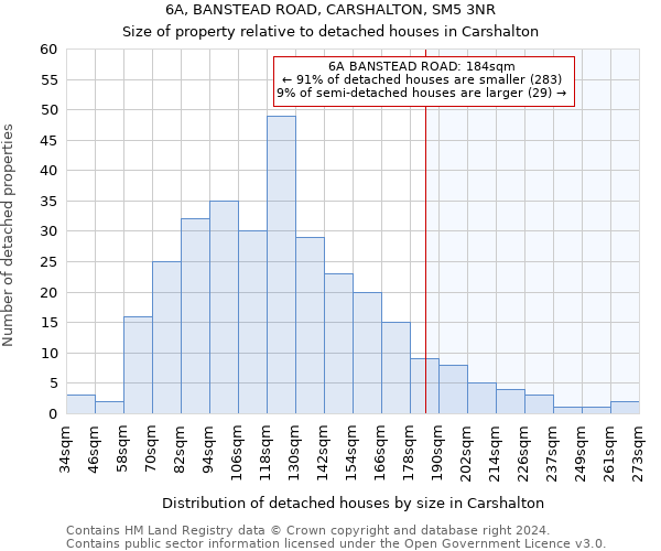 6A, BANSTEAD ROAD, CARSHALTON, SM5 3NR: Size of property relative to detached houses in Carshalton