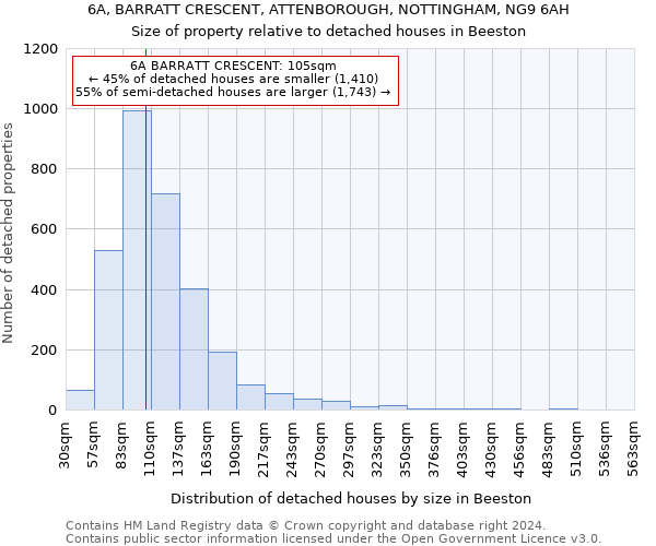 6A, BARRATT CRESCENT, ATTENBOROUGH, NOTTINGHAM, NG9 6AH: Size of property relative to detached houses in Beeston