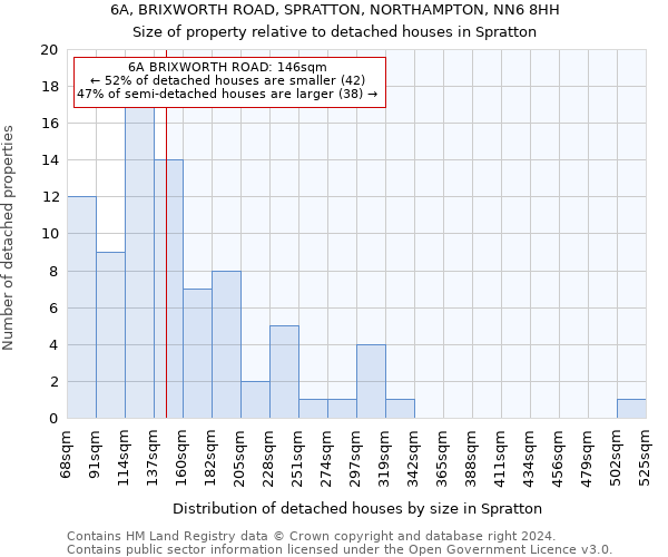 6A, BRIXWORTH ROAD, SPRATTON, NORTHAMPTON, NN6 8HH: Size of property relative to detached houses in Spratton