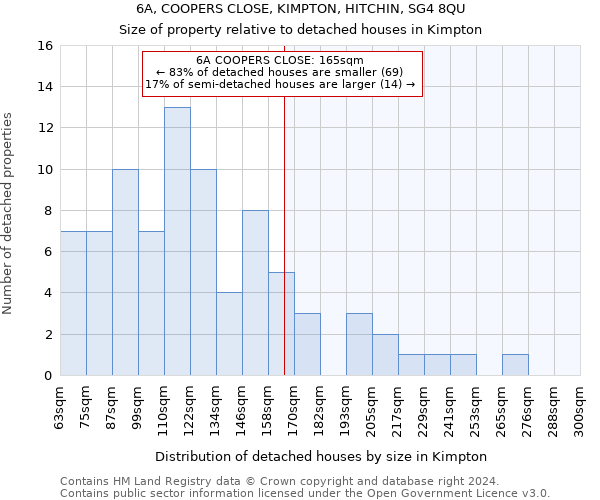 6A, COOPERS CLOSE, KIMPTON, HITCHIN, SG4 8QU: Size of property relative to detached houses in Kimpton