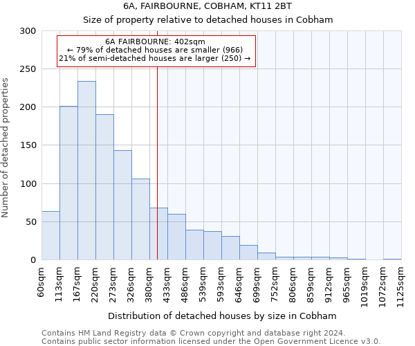 6A, FAIRBOURNE, COBHAM, KT11 2BT: Size of property relative to detached houses in Cobham