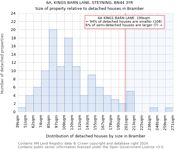 6A, KINGS BARN LANE, STEYNING, BN44 3YR: Size of property relative to detached houses in Bramber