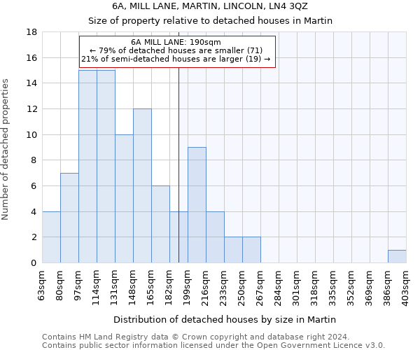 6A, MILL LANE, MARTIN, LINCOLN, LN4 3QZ: Size of property relative to detached houses in Martin