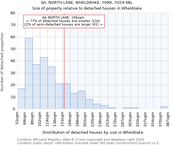 6A, NORTH LANE, WHELDRAKE, YORK, YO19 6BL: Size of property relative to detached houses in Wheldrake