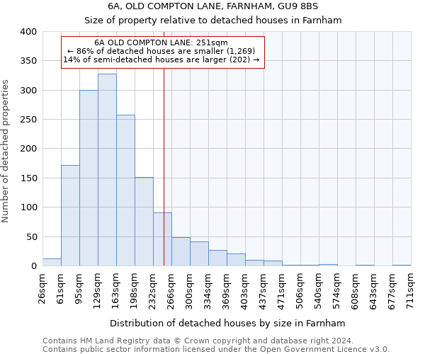 6A, OLD COMPTON LANE, FARNHAM, GU9 8BS: Size of property relative to detached houses in Farnham