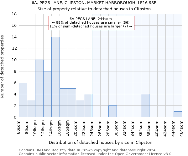 6A, PEGS LANE, CLIPSTON, MARKET HARBOROUGH, LE16 9SB: Size of property relative to detached houses in Clipston