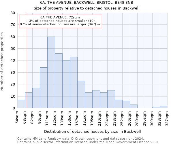 6A, THE AVENUE, BACKWELL, BRISTOL, BS48 3NB: Size of property relative to detached houses in Backwell