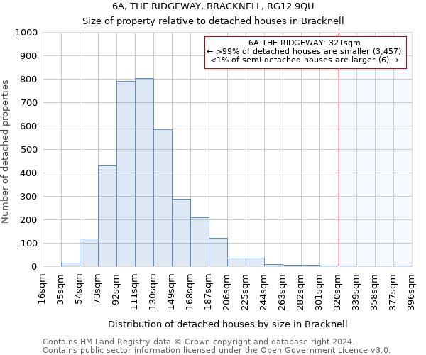 6A, THE RIDGEWAY, BRACKNELL, RG12 9QU: Size of property relative to detached houses in Bracknell