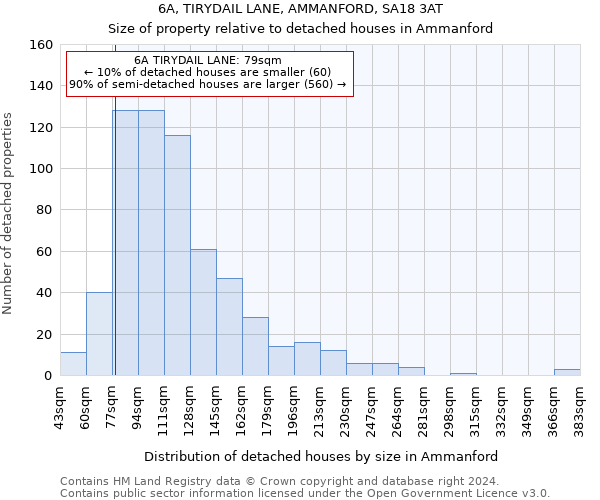 6A, TIRYDAIL LANE, AMMANFORD, SA18 3AT: Size of property relative to detached houses in Ammanford