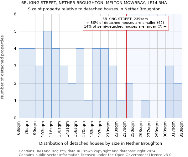 6B, KING STREET, NETHER BROUGHTON, MELTON MOWBRAY, LE14 3HA: Size of property relative to detached houses in Nether Broughton