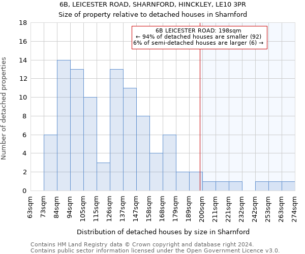 6B, LEICESTER ROAD, SHARNFORD, HINCKLEY, LE10 3PR: Size of property relative to detached houses in Sharnford