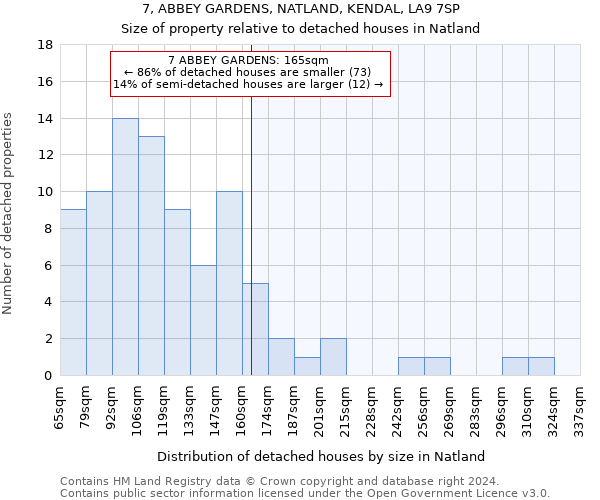 7, ABBEY GARDENS, NATLAND, KENDAL, LA9 7SP: Size of property relative to detached houses in Natland