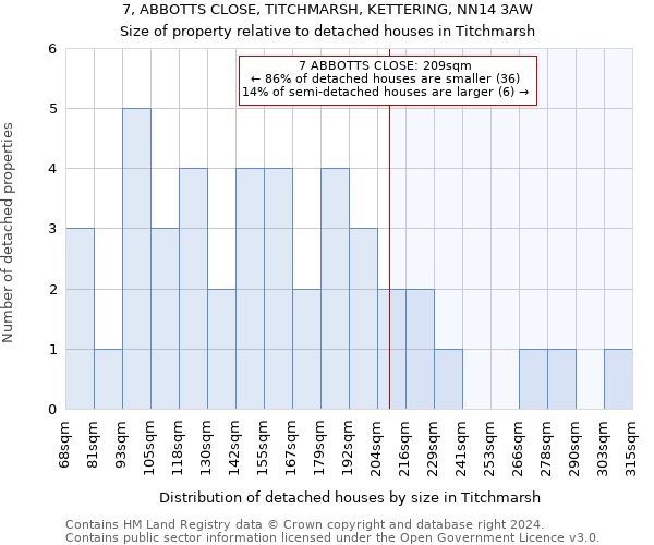 7, ABBOTTS CLOSE, TITCHMARSH, KETTERING, NN14 3AW: Size of property relative to detached houses in Titchmarsh