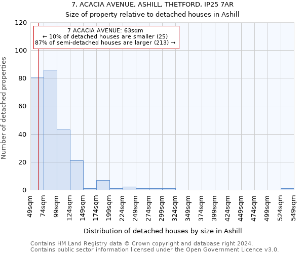 7, ACACIA AVENUE, ASHILL, THETFORD, IP25 7AR: Size of property relative to detached houses in Ashill