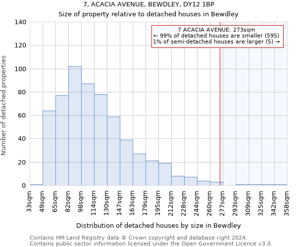 7, ACACIA AVENUE, BEWDLEY, DY12 1BP: Size of property relative to detached houses in Bewdley