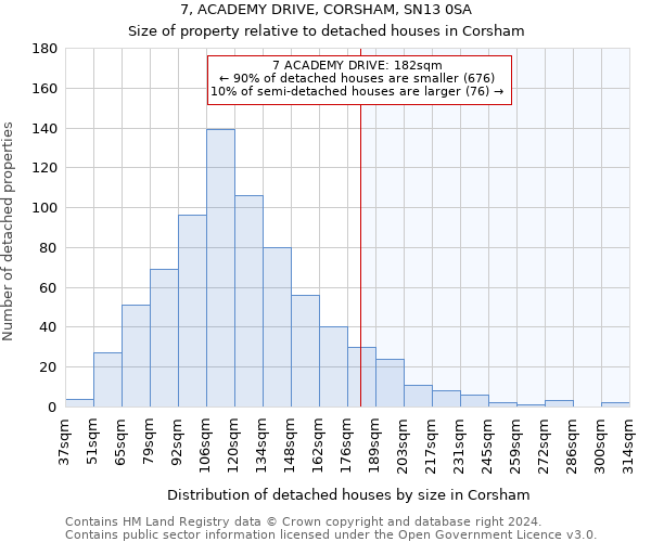 7, ACADEMY DRIVE, CORSHAM, SN13 0SA: Size of property relative to detached houses in Corsham