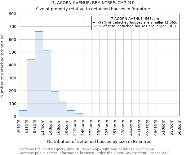 7, ACORN AVENUE, BRAINTREE, CM7 2LP: Size of property relative to detached houses in Braintree