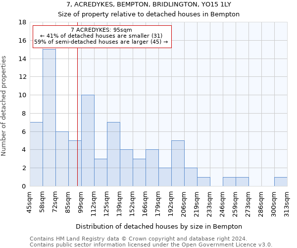 7, ACREDYKES, BEMPTON, BRIDLINGTON, YO15 1LY: Size of property relative to detached houses in Bempton