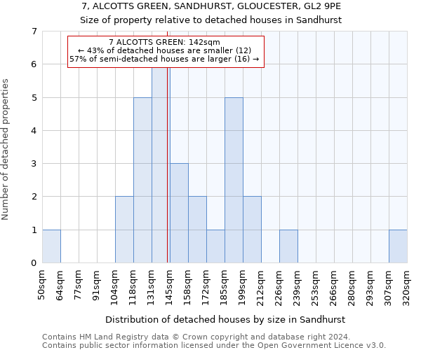 7, ALCOTTS GREEN, SANDHURST, GLOUCESTER, GL2 9PE: Size of property relative to detached houses in Sandhurst