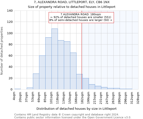 7, ALEXANDRA ROAD, LITTLEPORT, ELY, CB6 1NX: Size of property relative to detached houses in Littleport