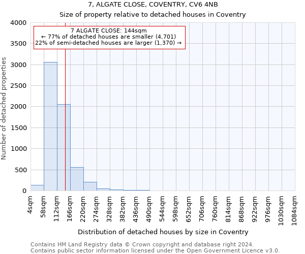 7, ALGATE CLOSE, COVENTRY, CV6 4NB: Size of property relative to detached houses in Coventry