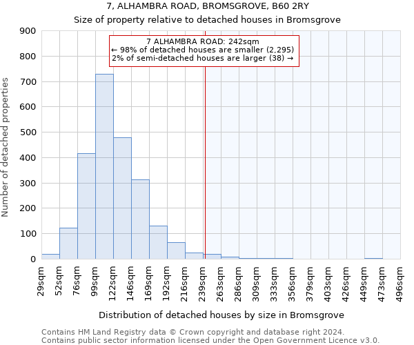 7, ALHAMBRA ROAD, BROMSGROVE, B60 2RY: Size of property relative to detached houses in Bromsgrove