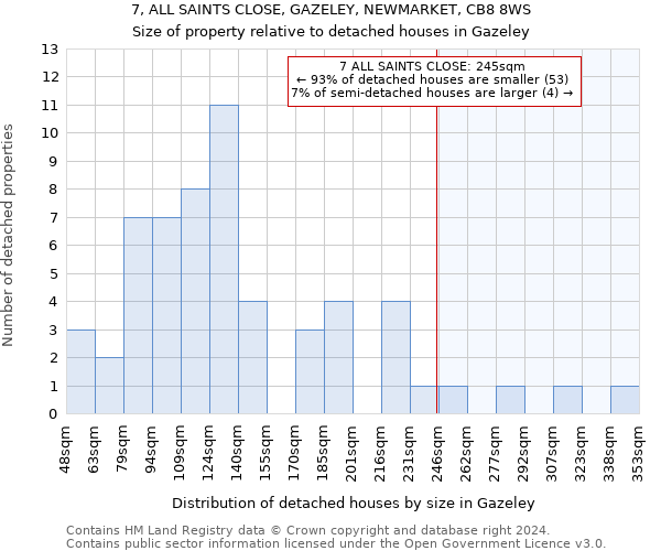 7, ALL SAINTS CLOSE, GAZELEY, NEWMARKET, CB8 8WS: Size of property relative to detached houses in Gazeley