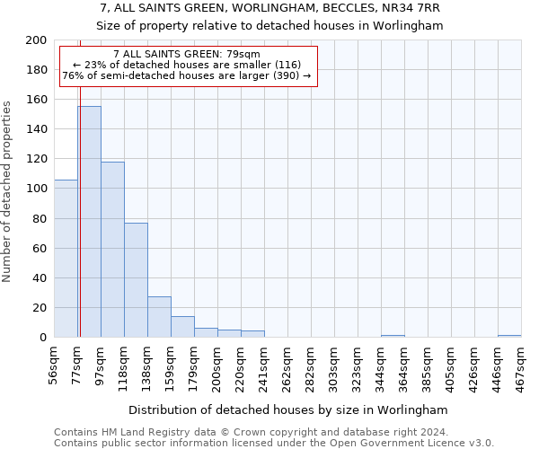 7, ALL SAINTS GREEN, WORLINGHAM, BECCLES, NR34 7RR: Size of property relative to detached houses in Worlingham