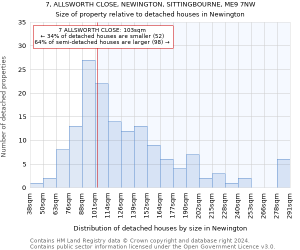 7, ALLSWORTH CLOSE, NEWINGTON, SITTINGBOURNE, ME9 7NW: Size of property relative to detached houses in Newington