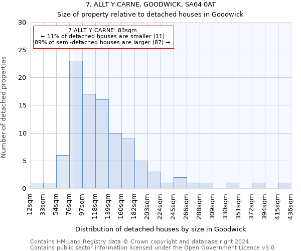 7, ALLT Y CARNE, GOODWICK, SA64 0AT: Size of property relative to detached houses in Goodwick