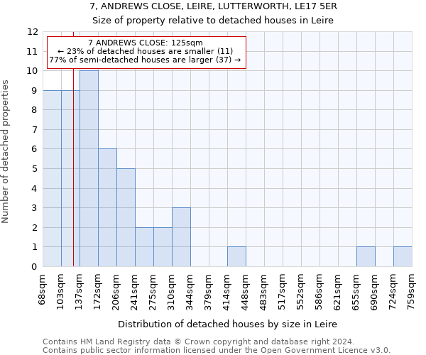 7, ANDREWS CLOSE, LEIRE, LUTTERWORTH, LE17 5ER: Size of property relative to detached houses in Leire