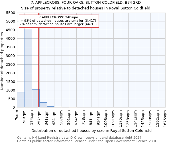 7, APPLECROSS, FOUR OAKS, SUTTON COLDFIELD, B74 2RD: Size of property relative to detached houses in Royal Sutton Coldfield