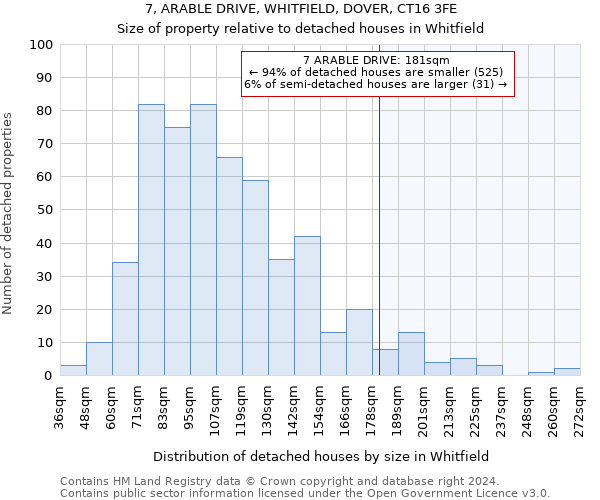 7, ARABLE DRIVE, WHITFIELD, DOVER, CT16 3FE: Size of property relative to detached houses in Whitfield