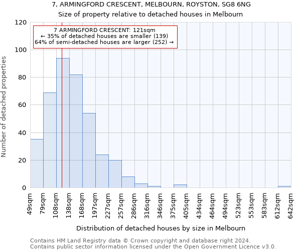 7, ARMINGFORD CRESCENT, MELBOURN, ROYSTON, SG8 6NG: Size of property relative to detached houses in Melbourn