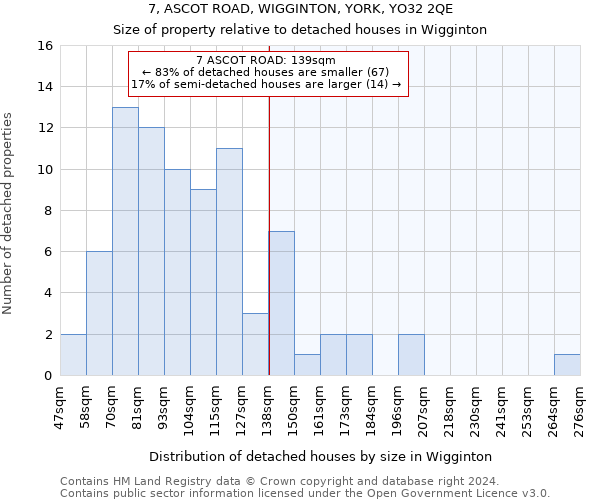 7, ASCOT ROAD, WIGGINTON, YORK, YO32 2QE: Size of property relative to detached houses in Wigginton