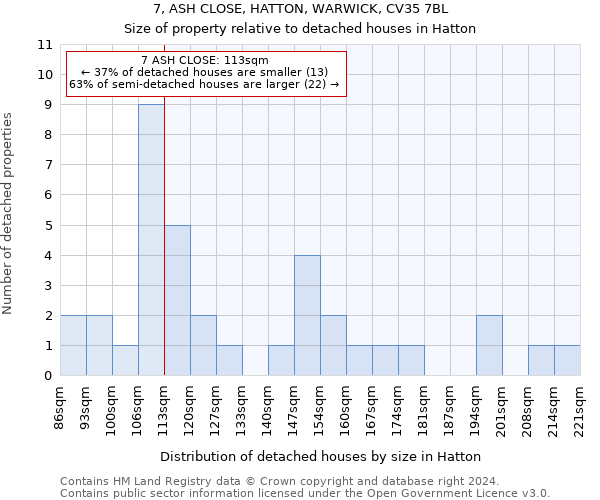 7, ASH CLOSE, HATTON, WARWICK, CV35 7BL: Size of property relative to detached houses in Hatton