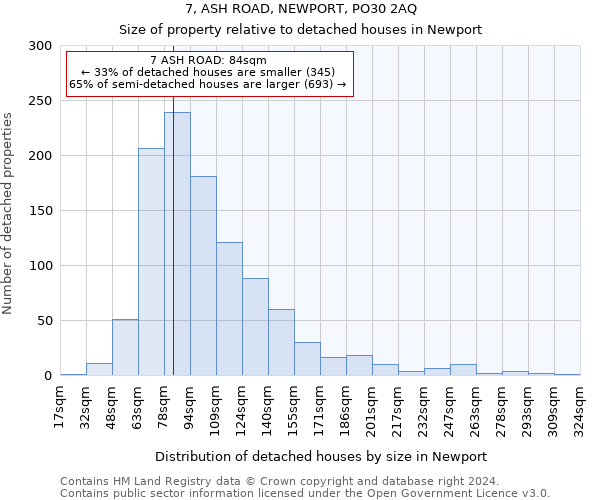 7, ASH ROAD, NEWPORT, PO30 2AQ: Size of property relative to detached houses in Newport