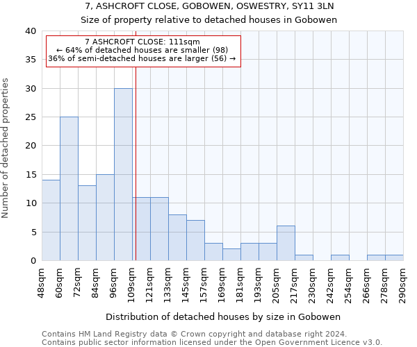 7, ASHCROFT CLOSE, GOBOWEN, OSWESTRY, SY11 3LN: Size of property relative to detached houses in Gobowen