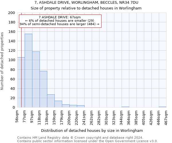 7, ASHDALE DRIVE, WORLINGHAM, BECCLES, NR34 7DU: Size of property relative to detached houses in Worlingham