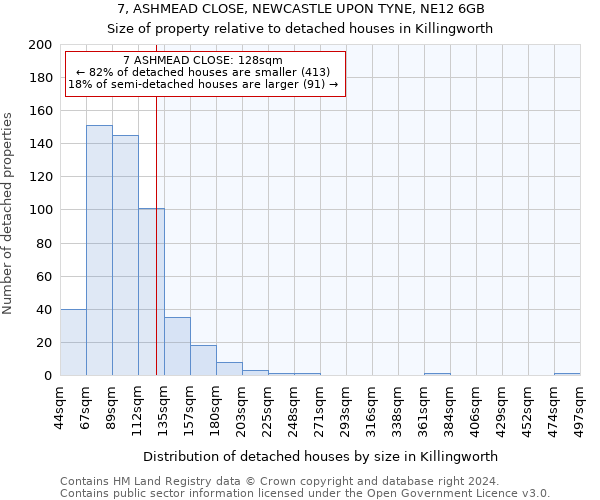 7, ASHMEAD CLOSE, NEWCASTLE UPON TYNE, NE12 6GB: Size of property relative to detached houses in Killingworth