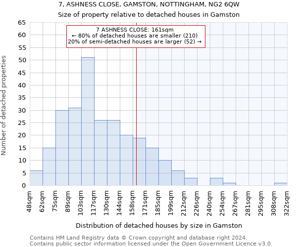 7, ASHNESS CLOSE, GAMSTON, NOTTINGHAM, NG2 6QW: Size of property relative to detached houses in Gamston