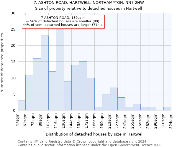 7, ASHTON ROAD, HARTWELL, NORTHAMPTON, NN7 2HW: Size of property relative to detached houses in Hartwell