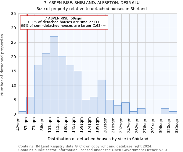 7, ASPEN RISE, SHIRLAND, ALFRETON, DE55 6LU: Size of property relative to detached houses in Shirland