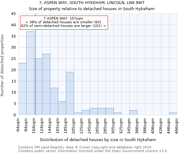 7, ASPEN WAY, SOUTH HYKEHAM, LINCOLN, LN6 9WT: Size of property relative to detached houses in South Hykeham