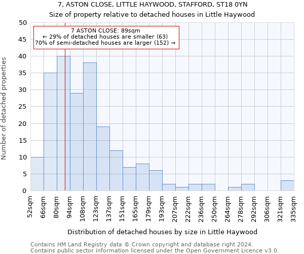 7, ASTON CLOSE, LITTLE HAYWOOD, STAFFORD, ST18 0YN: Size of property relative to detached houses in Little Haywood