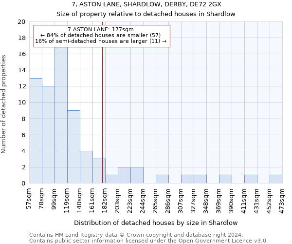 7, ASTON LANE, SHARDLOW, DERBY, DE72 2GX: Size of property relative to detached houses in Shardlow