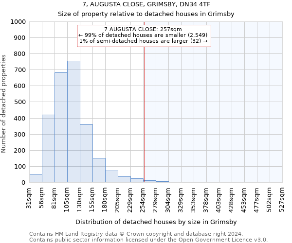 7, AUGUSTA CLOSE, GRIMSBY, DN34 4TF: Size of property relative to detached houses in Grimsby